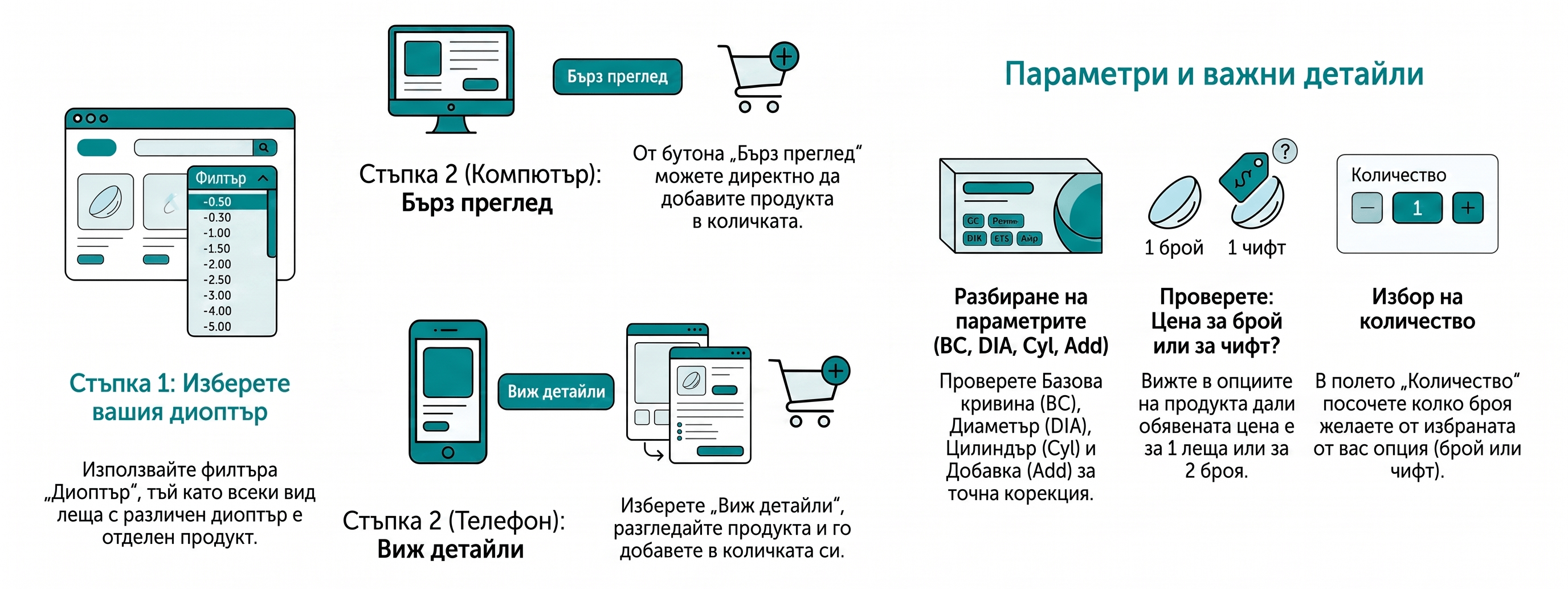 ръководство за поръчка на лещи