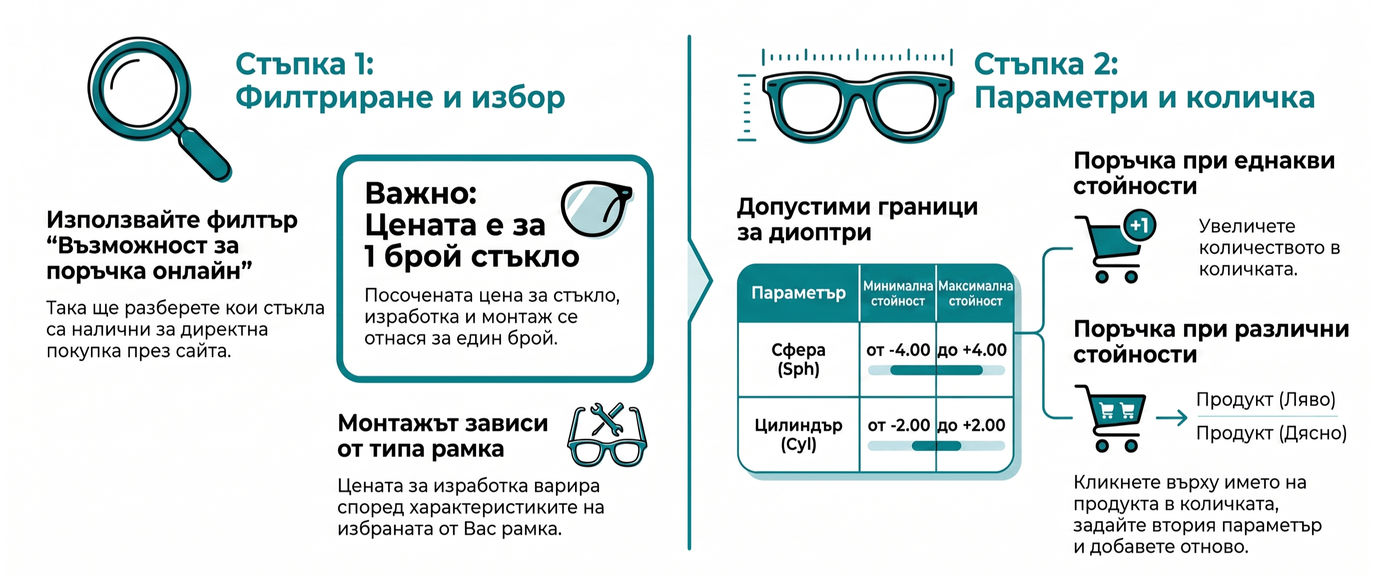 инструкция за поръчка на иоптрични стъкла онлайн